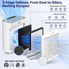 KNKA HEPA Air Purifiers for Home Large Room up to 3200 Sq.ft – Allergy & Pet Hair Relief, Air Quality Monitor, Auto/Turbo Mode, Essential Oil Diffuser, Ultra-Quiet