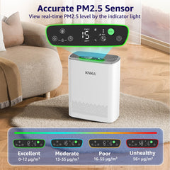 KNKA HEPA Air Purifiers for Home Large Room up to 3200 Sq.ft – Allergy & Pet Hair Relief, Air Quality Monitor, Auto/Turbo Mode, Essential Oil Diffuser, Ultra-Quiet
