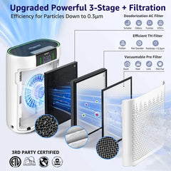 KNKA HEPA Air Purifier for Home - 2500 Sq.ft/h, for Allergy & Pet Defense, 99.97% Pet Hair/Dust/Pollen/Odors Capture, with Real-Time Air Quality Monitor & Essential Oil Diffuser - Touch Screen Contro