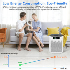 KNKA HEPA Air Purifier for Home - 2500 Sq.ft/h, for Allergy & Pet Defense, 99.97% Pet Hair/Dust/Pollen/Odors Capture, with Real-Time Air Quality Monitor & Essential Oil Diffuser - Touch Screen Contro