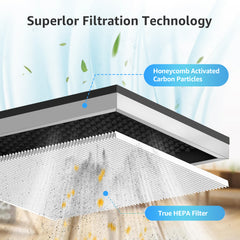 KNKA HEPA Air Purifier Replacement Filter for APH3000, 2 Pack, H13 True HEPA Filter