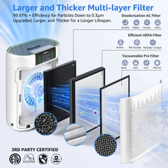 KNKA Air Purifier, HEPA Air Purifiers for Large Rooms up to 2500 Sq. ft., Air Cleaner with Air Quality Monitor, Smart WiFi, and Aromatherapy, for Allergies, Pets, Odors, Dust, Pollen, and Smoke