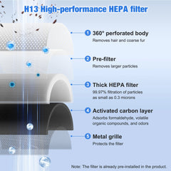 KNKA HEPA Air Purifiers for Home, Bedroom & Pet Areas up to 900 Sqft, Air Cleaner for PM2.5 Particles, Quiet Operation