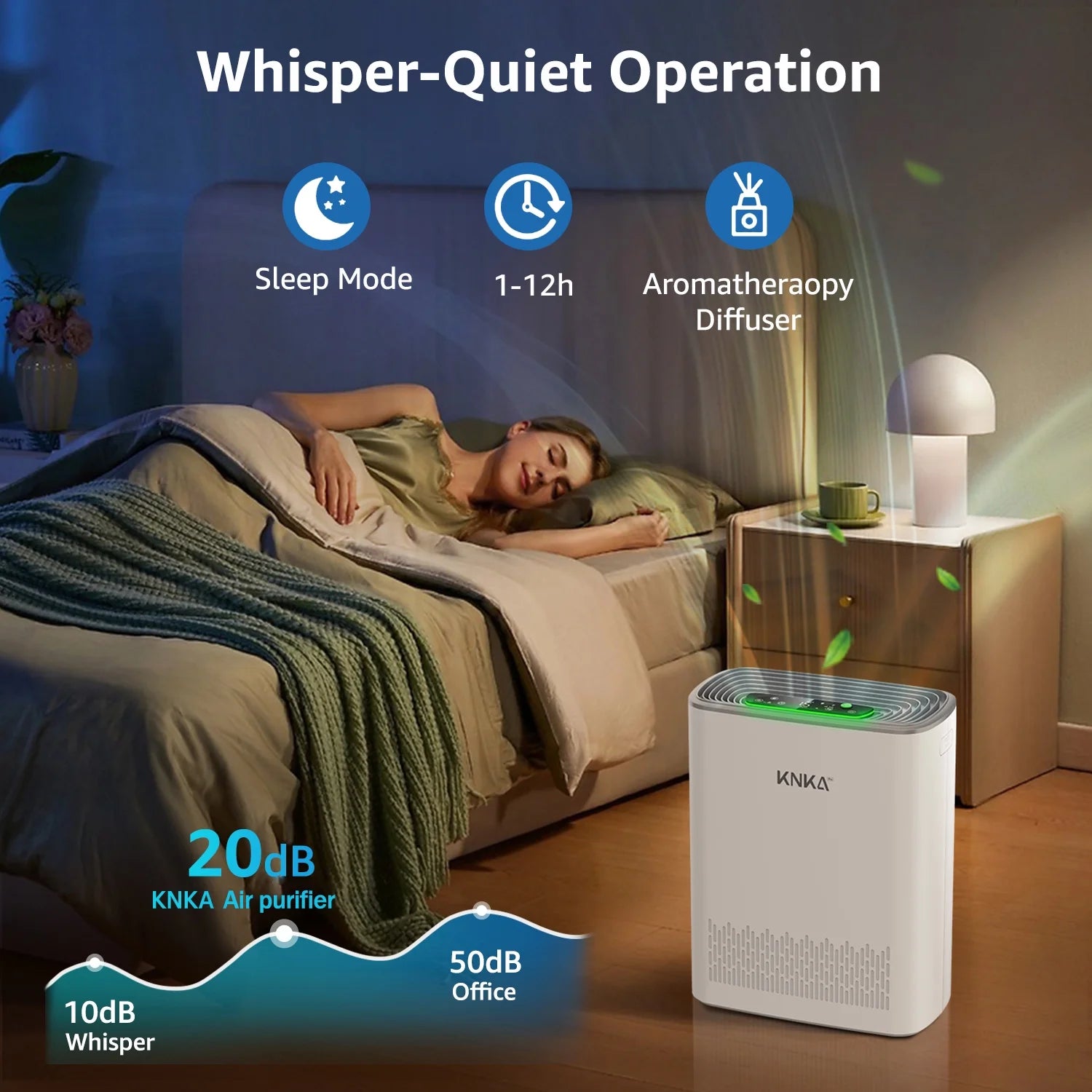 KNKA HEPA Air Purifiers for Home Large Room up to 3200 Sq.ft – Allergy & Pet Hair Relief, Air Quality Monitor, Auto/Turbo Mode, Essential Oil Diffuser, Ultra-Quiet