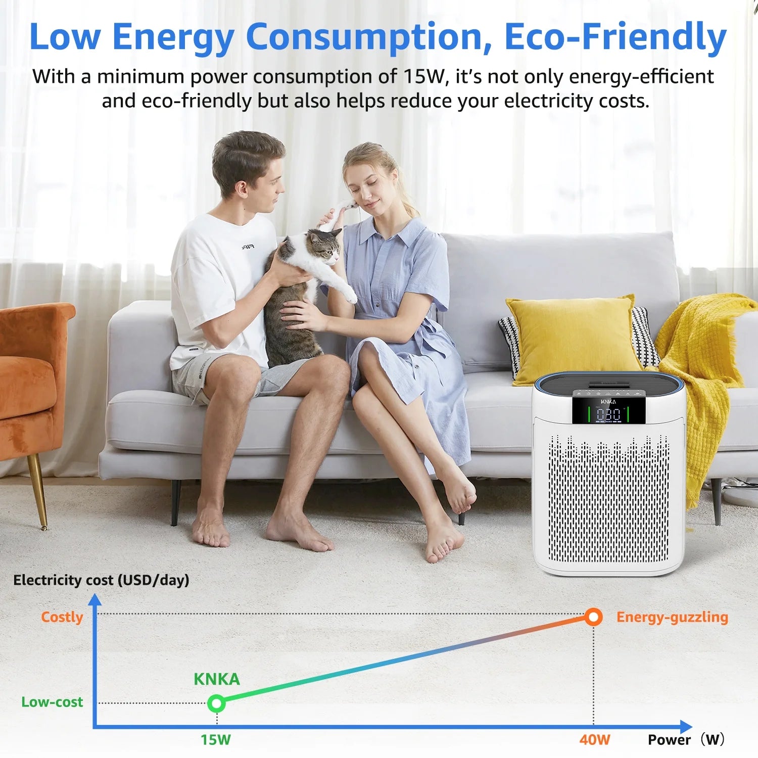 KNKA HEPA Air Purifier for Home - 2500 Sq.ft/h, for Allergy & Pet Defense, 99.97% Pet Hair/Dust/Pollen/Odors Capture, with Real-Time Air Quality Monitor & Essential Oil Diffuser - Touch Screen Contro