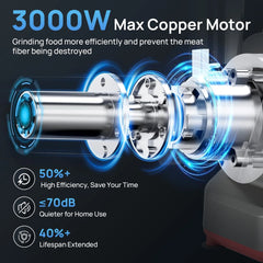 Fatabeta Meat Grinder - 3000W Max Electric Meat Mincer with Sausage Filler, Kubbe Kit, 3 Grinding Plates & Slicer/Shredder Attachments - for Home Kitchen