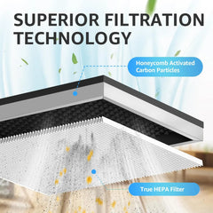 KNKA HEPA Air Purifier Replacement Filter for APH3000, 2 Pack, H13 True HEPA Filter