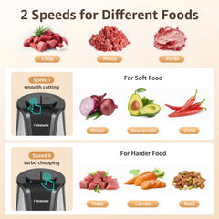Fatabeta Food Processor, 500W Electric Food Chopper with 2 Bowls (8 Cup+8 Cup), Meat Grinder for Vegetable, Baby Food, Salsa, Includes 2 Sets of Bi-Level Blades
