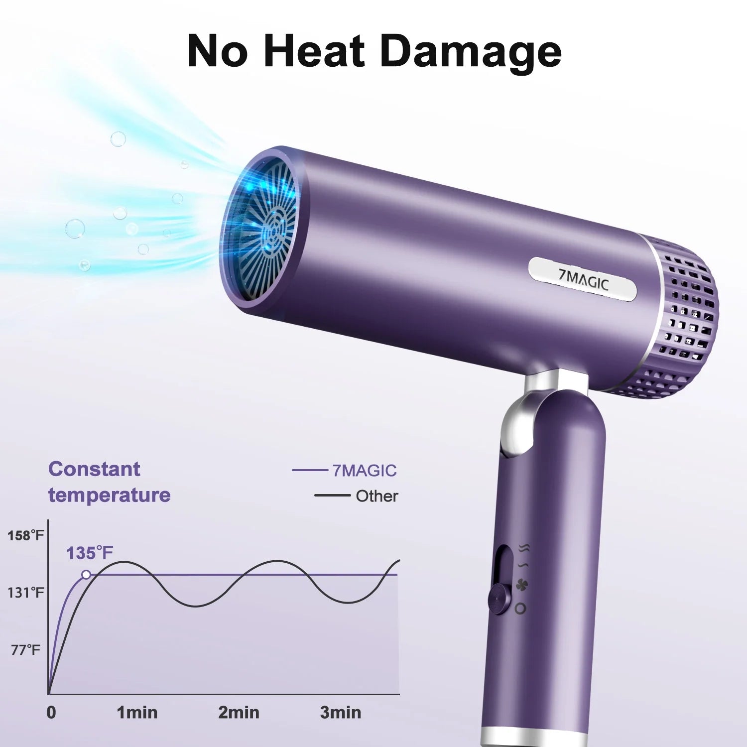 7MAGIC Hair Dryer, Blow Dryer with Diffuser, Powerful 1600W Motor for Fast Drying, Hair Dryers for Women with Storage Bag, Folding Handle, Purple