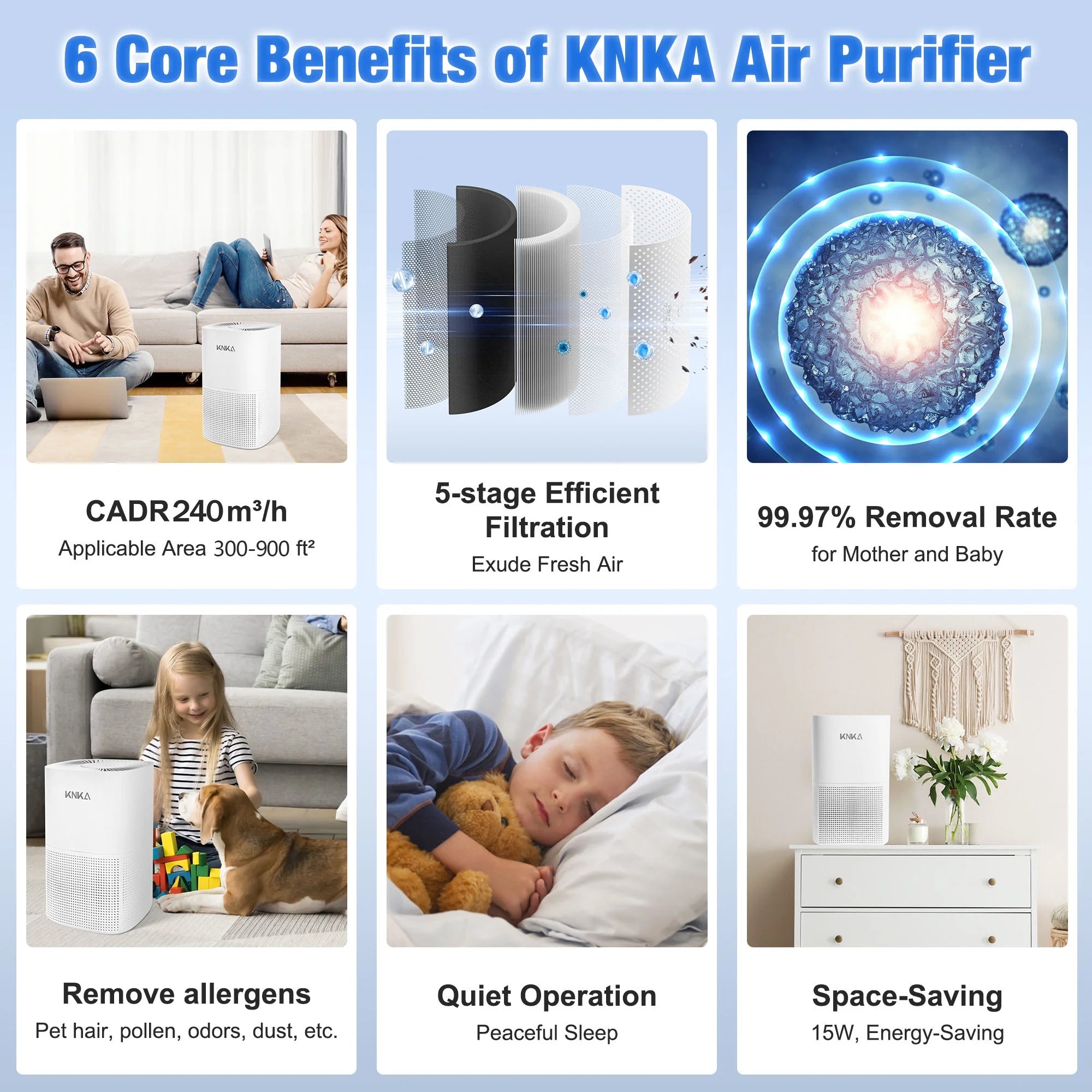 KNKA HEPA Air Purifiers for Home, Bedroom & Pet Areas up to 900 Sqft, Air Cleaner for PM2.5 Particles, Quiet Operation